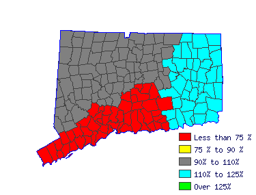 Wages in other areas