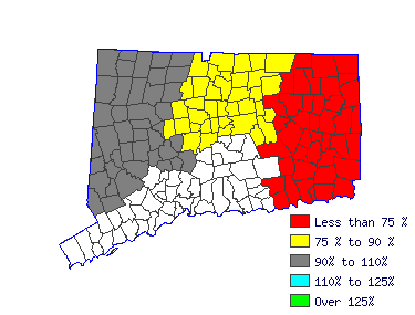 Wages in other areas