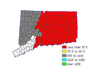 Wages in other areas