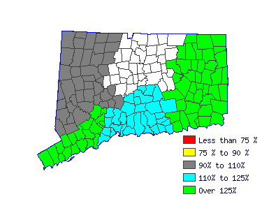 Wages in other areas