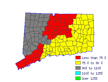 Wages in other areas