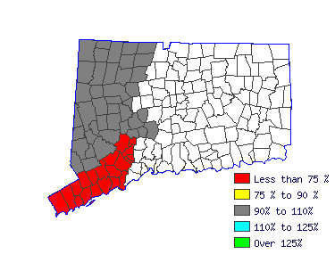 Wages in other areas