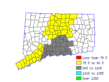 Wages in other areas