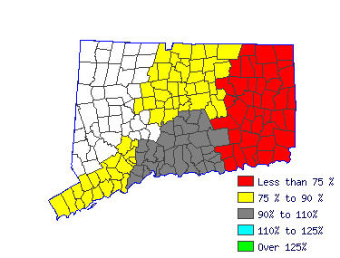 Wages in other areas