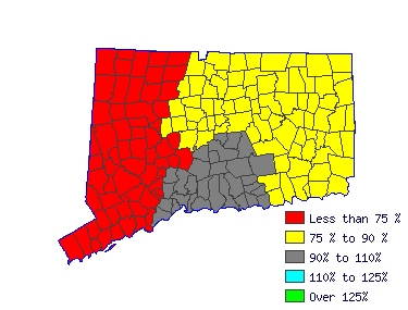 Wages in other areas