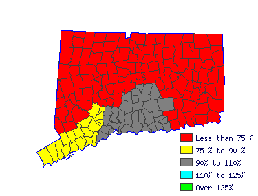 Wages in other areas