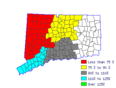 Wages in other areas