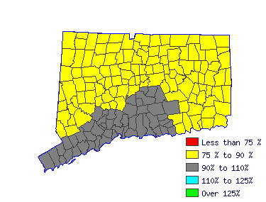 Wages in other areas