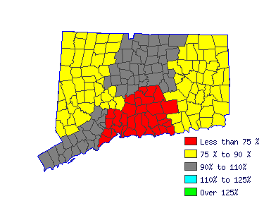 Wages in other areas