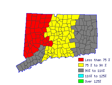 Wages in other areas