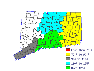 Wages in other areas