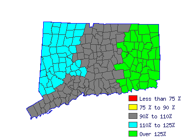 Wages in other areas