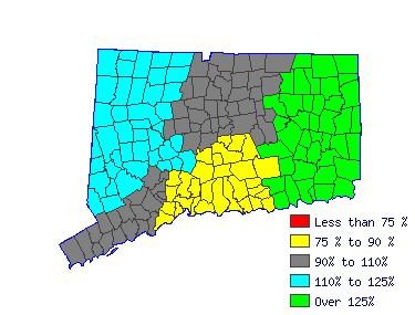 Wages in other areas