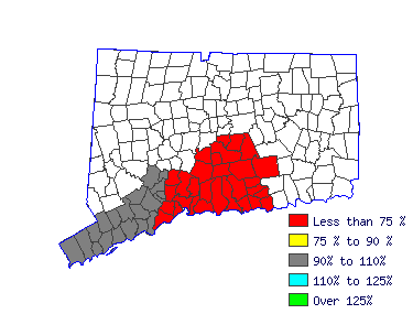 Wages in other areas