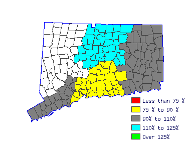 Wages in other areas