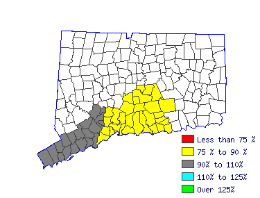 Wages in other areas