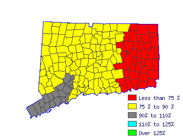 Wages in other areas