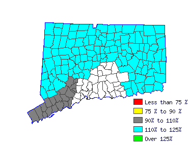 Wages in other areas