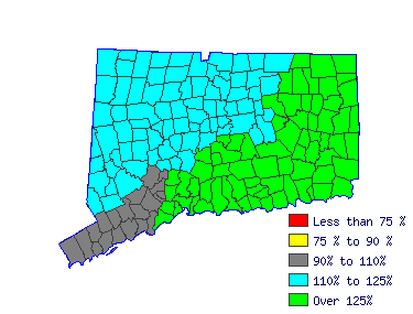 Wages in other areas