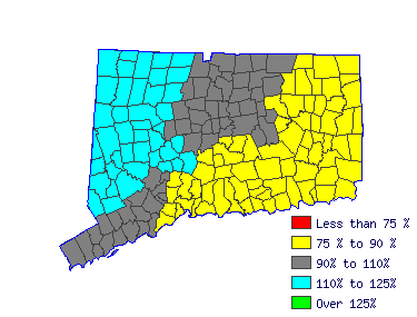 Wages in other areas