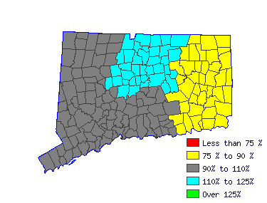 Wages in other areas