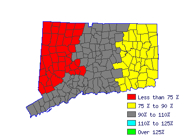 Wages in other areas