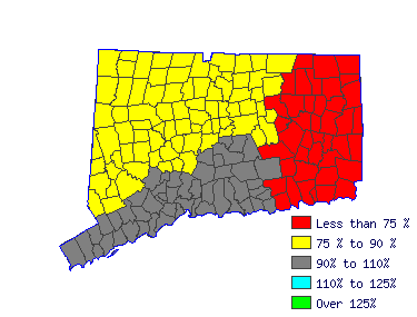 Wages in other areas