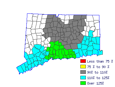 Wages in other areas