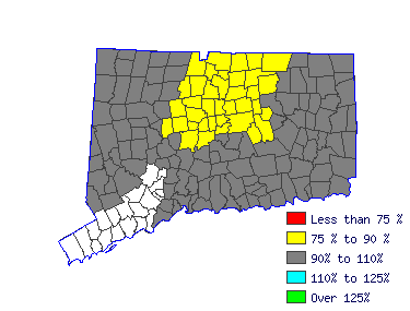 Wages in other areas