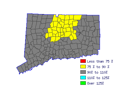 Wages in other areas