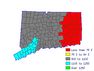 Wages in other areas