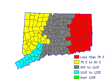 Wages in other areas