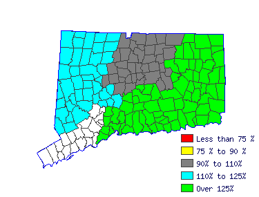 Wages in other areas