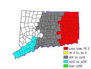 Wages in other areas