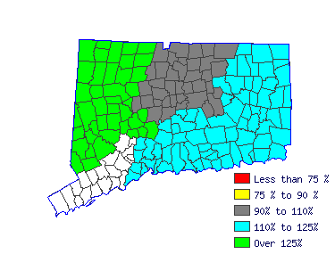 Wages in other areas