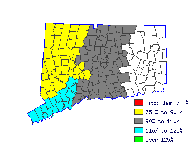 Wages in other areas