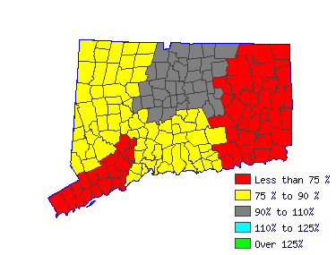 Wages in other areas