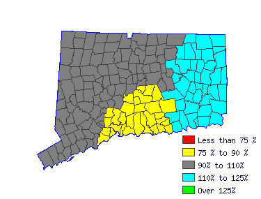 Wages in other areas