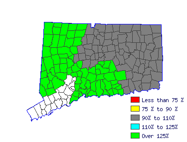 Wages in other areas