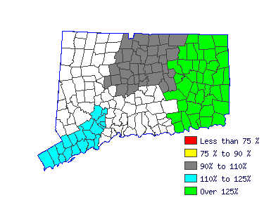 Wages in other areas