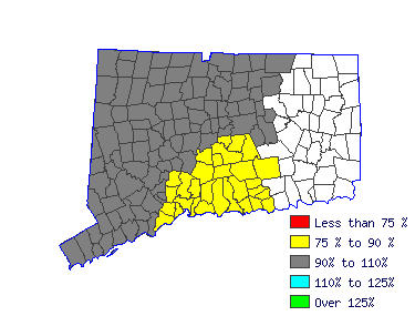 Wages in other areas