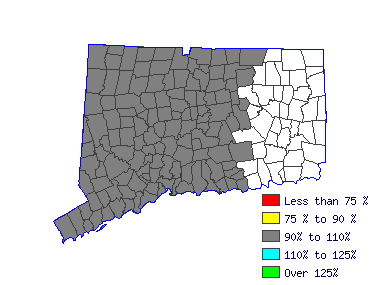 Wages in other areas