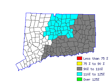 Wages in other areas