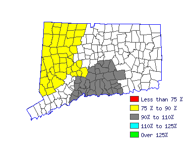 Wages in other areas