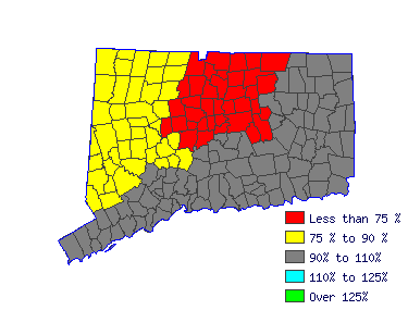 Wages in other areas