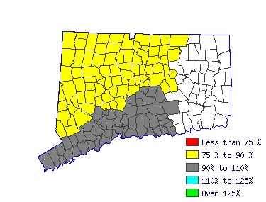 Wages in other areas