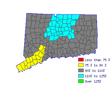 Wages in other areas