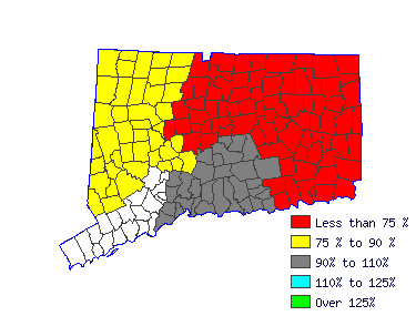 Wages in other areas