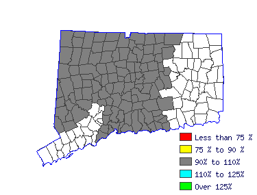 Wages in other areas