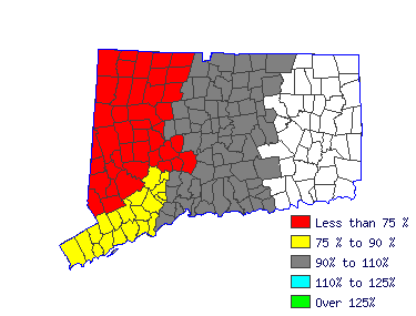 Wages in other areas